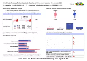 transparencia salarial