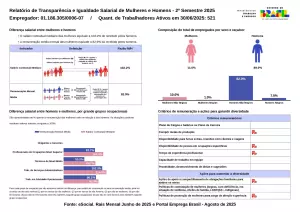transparencia salarial