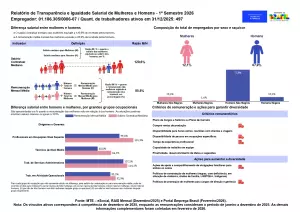 transparencia salarial
