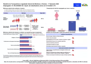transparencia salarial