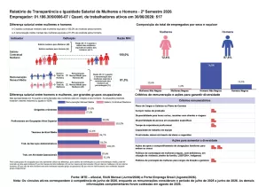 Transparencia salarial 2 semestre filial