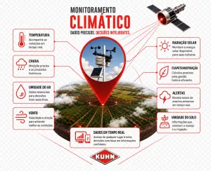 CLIMA E IMPACTOS