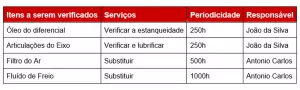 tabela manutenção