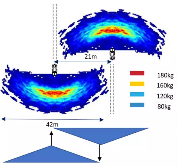 Perfil de distribuição