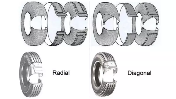 Pneu radial e diagonal