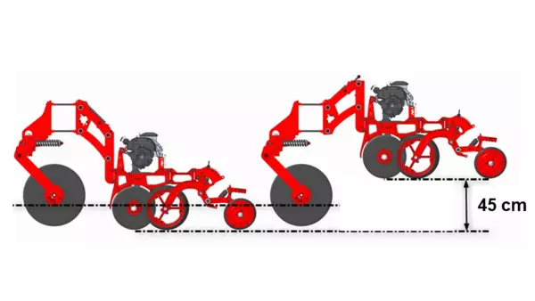 Amplitude da linha de plantio
