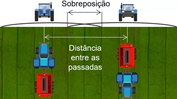 Perfil de distribuição
