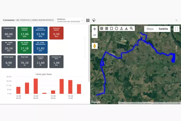 Rendimento operacional