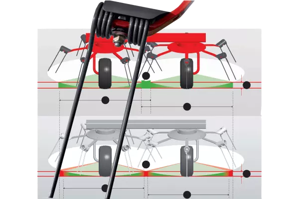 Os garfos tocam mais cedo na forragem com garfos assimétricos