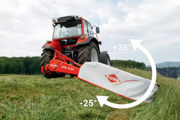 Articulação que permite ângulos de -25° a 35°