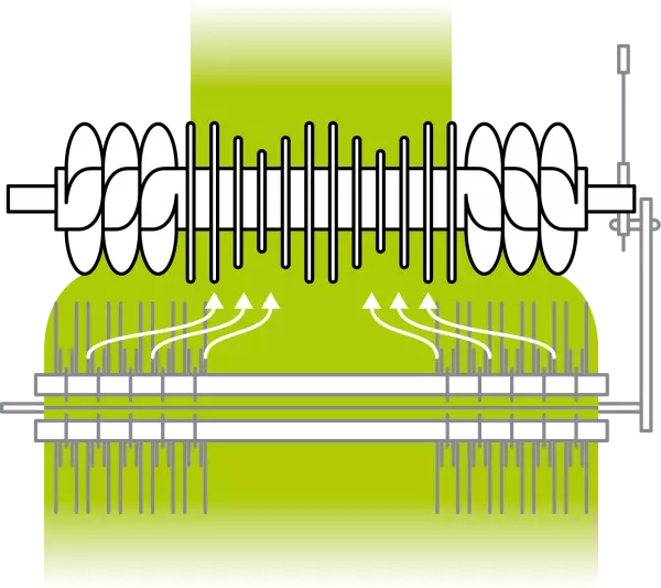 La corta distancia entre el rotor y el pick-up mantiene el flujo de producto.