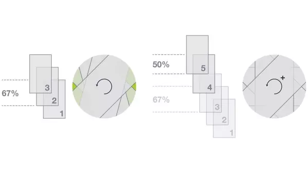 Com a tecnologia exclusiva INTELLIWRAP, você pode determinar exatamente o número necessário de camadas de filme.