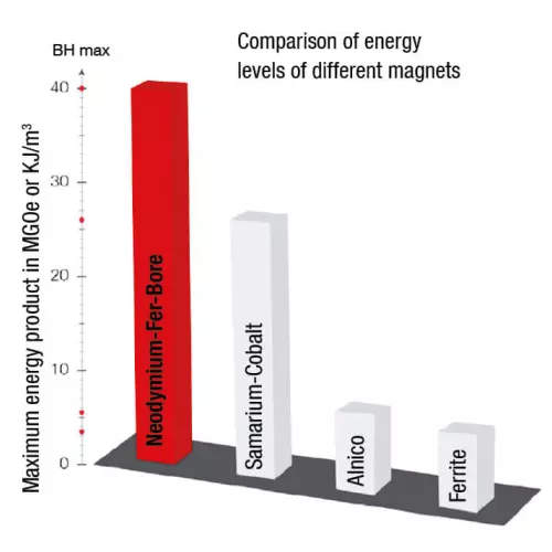 Imãs: trabalhe de forma segura com seus animais!