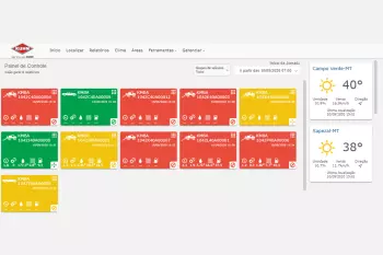 Painel de controle
