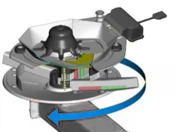 Sistema de ajuste de distribuição coaxial - CDA