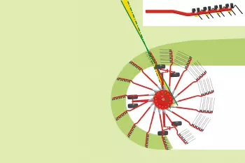 Formação da leira: o benefício de braços com curvatura dupla